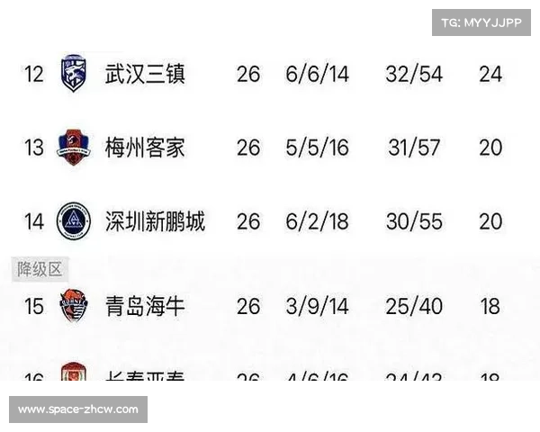 保级形势分析：海牛平即上岸，梅州客家用需奇迹双条件